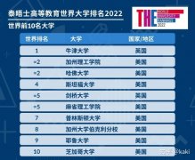 2022年bobty泰晤士报世界大学排名公布，147所中国