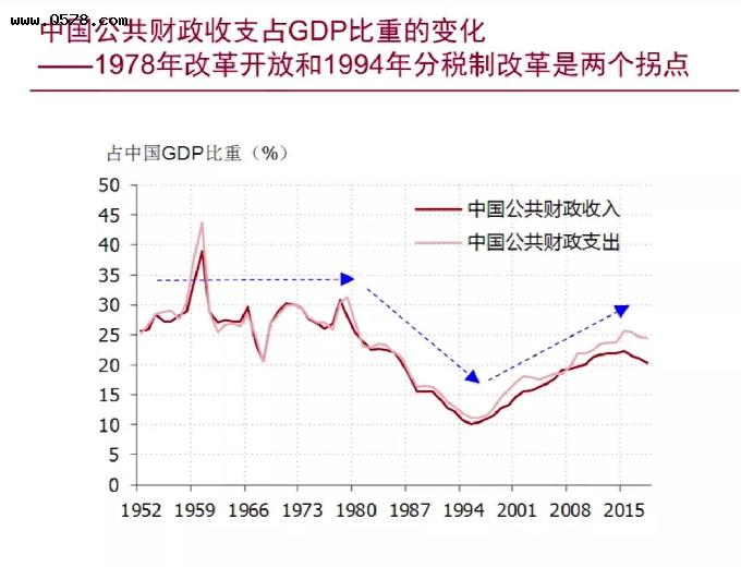 经济刺激政策_中国政府 经济刺激_经济刺激方案